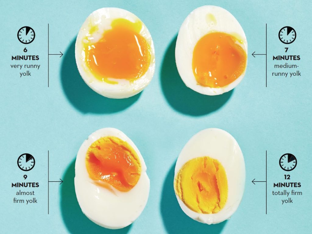 perfect-soft-boiled-eggs-medium-firm-eggs-hard-boiled-eggs-1280x960-1-1024x768
